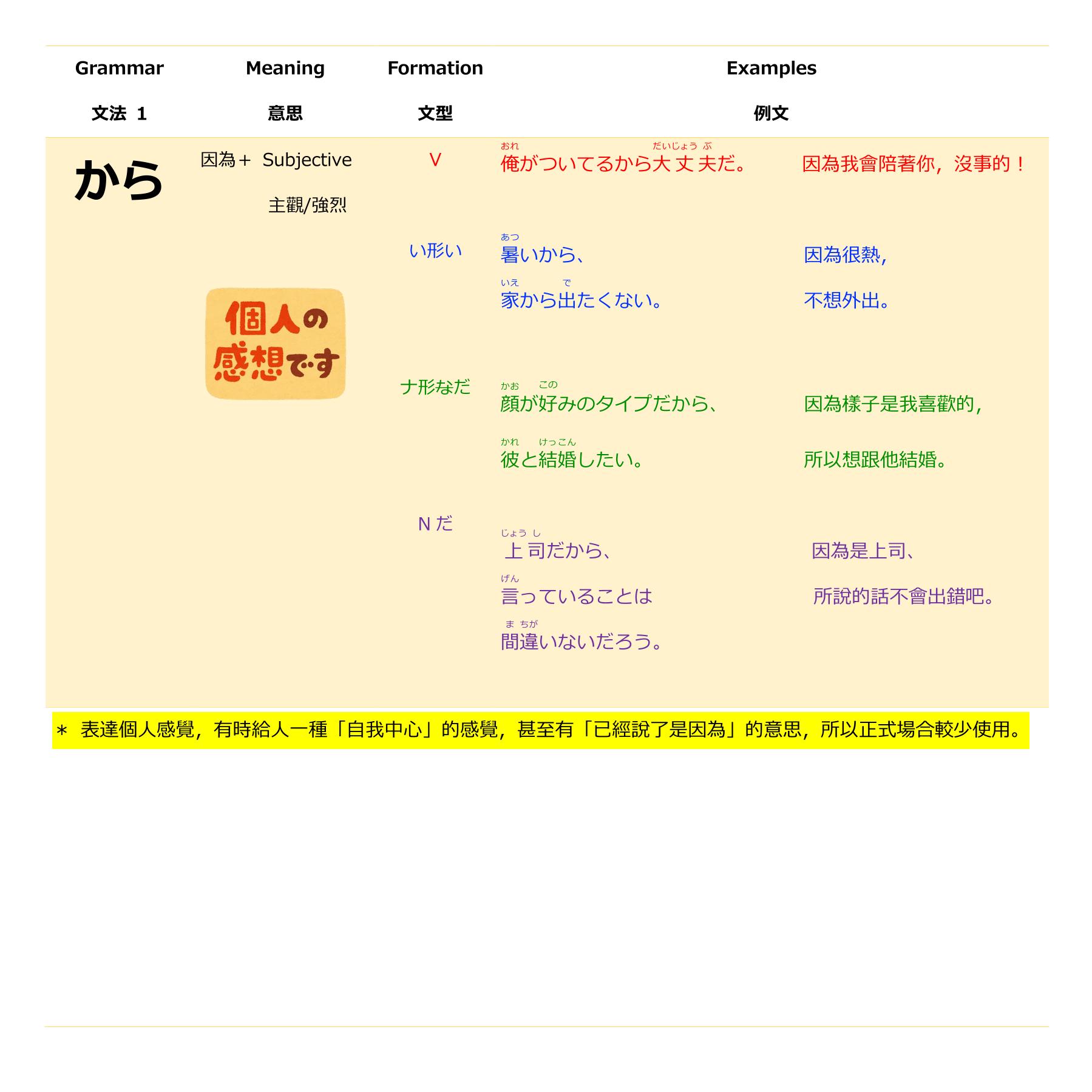 所有例子，按文型列出！