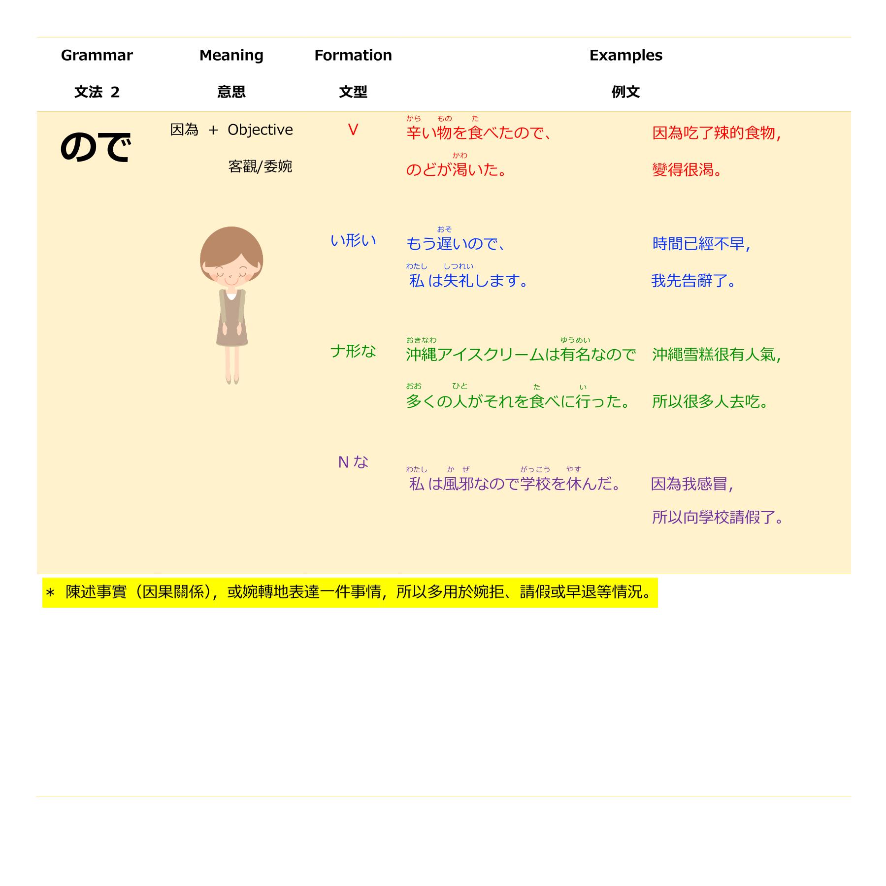 顏色分類，究極淺白講解。